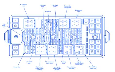 07 mustang power distribution box diagram|2007 ford mustang fuse diagram.